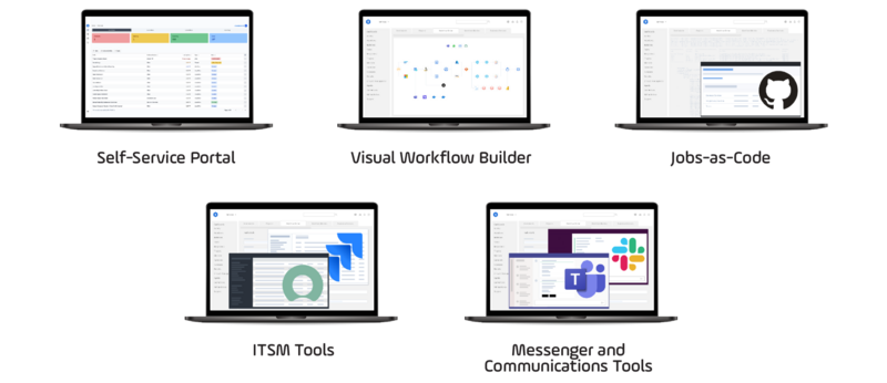 Self-Service Screens in Group
