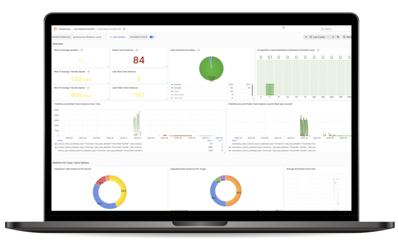Observability, Traceability, and Auditability for MFT