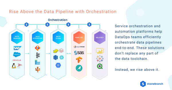 DataOps vs DevOps: Rise Above the Data Pipeline with Orchestration