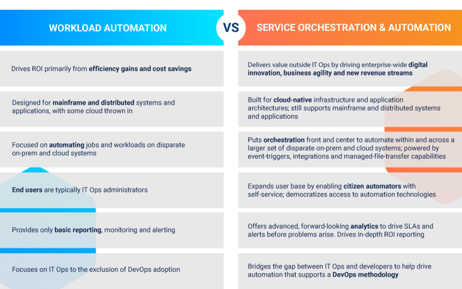 Workload Automation vs Service Orchestration and Automation Platforms