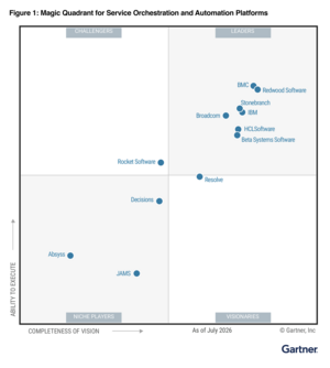 2026 Gartner SOAP Report