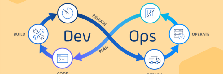 Header What is DevOps