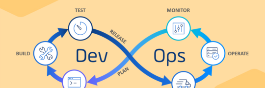 What is DevOps, Why Does it Exist, and How Does it Help?