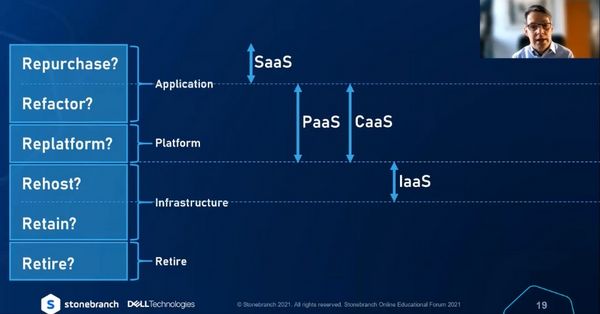 Cloud-Smart IT Infrastructure Diagram