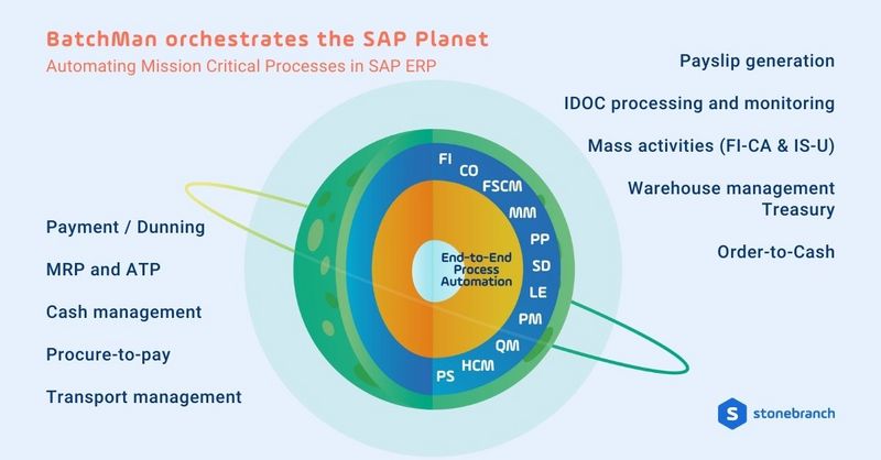BatchMan orchestrates the SAP Planet