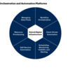 Stonebranch Named a Representative Vendor in the 2023 Gartner® Market Guide for Service Orchestration and Automation Platforms (SOAPs)