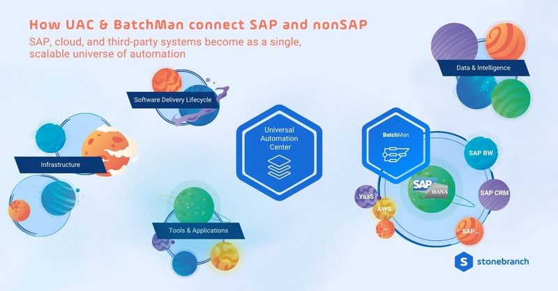 How UAC & BatchMan connect SAP and nonSAP