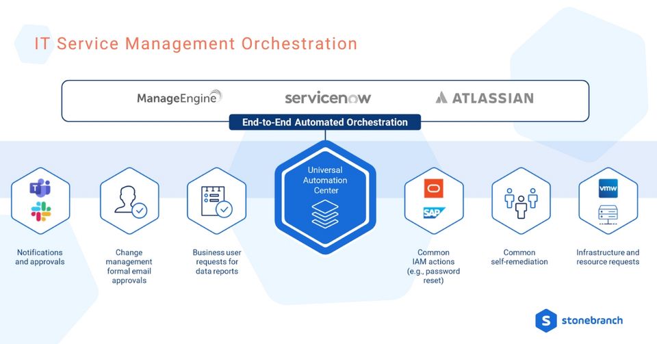 3 Ways to Streamline Your IT Operations with Automation