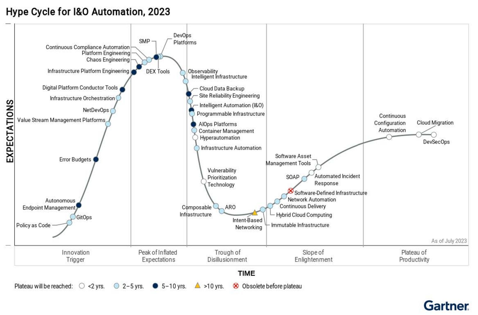 Big Data Gartner Hype Cycle Outlet