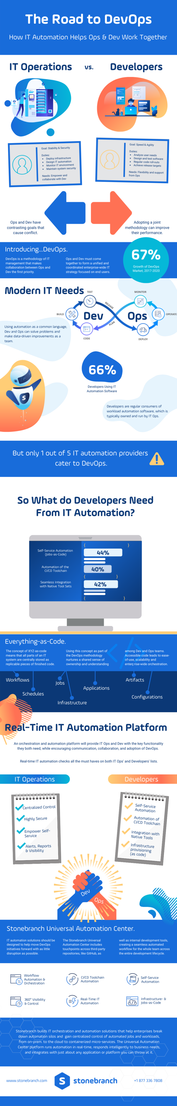 road to devops infographic it ops developers