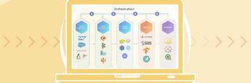 Blog Data Pipeline Orchestration for DataOps Watch video