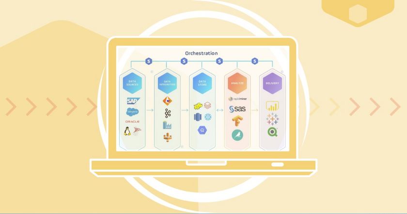Data Pipeline Orchestration for DataOps