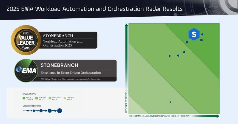 2025 EMA Workload Automation & Orchestration Radar Results