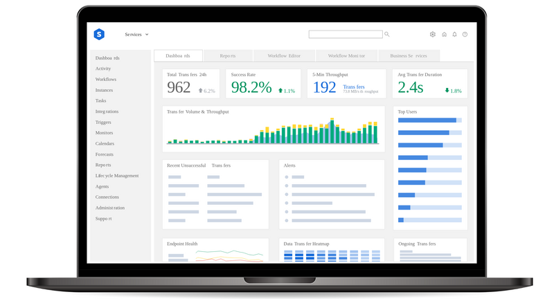 Observability, Traceability, and Auditability for MFT