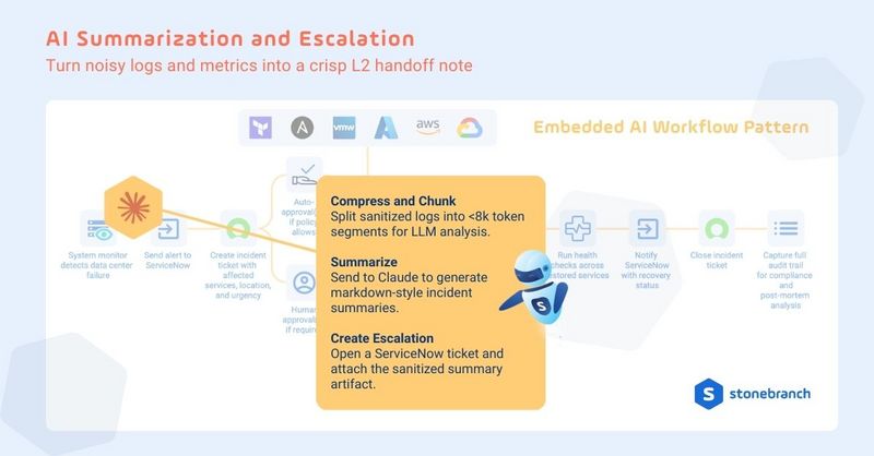 AI Summarization and Escalation