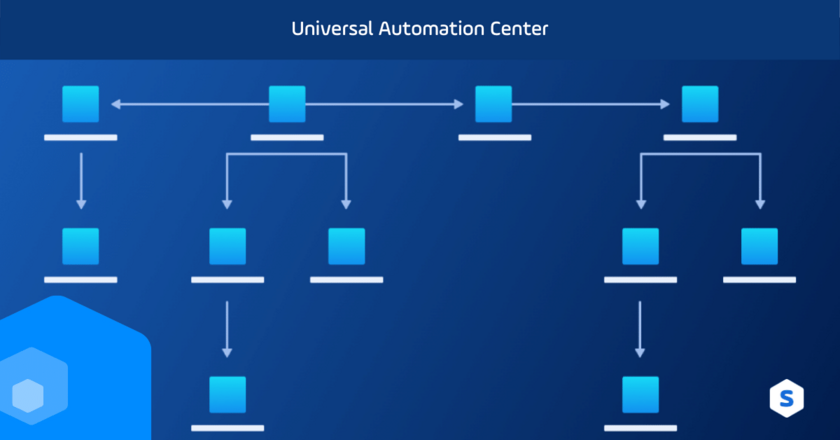 Beautiful Workflows Built in UAC - Blog