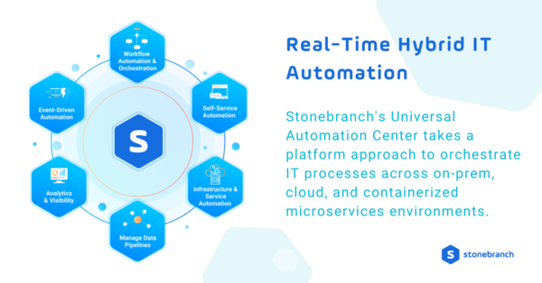 Service orchestration and automation platforms offer real-time hybrid IT automation