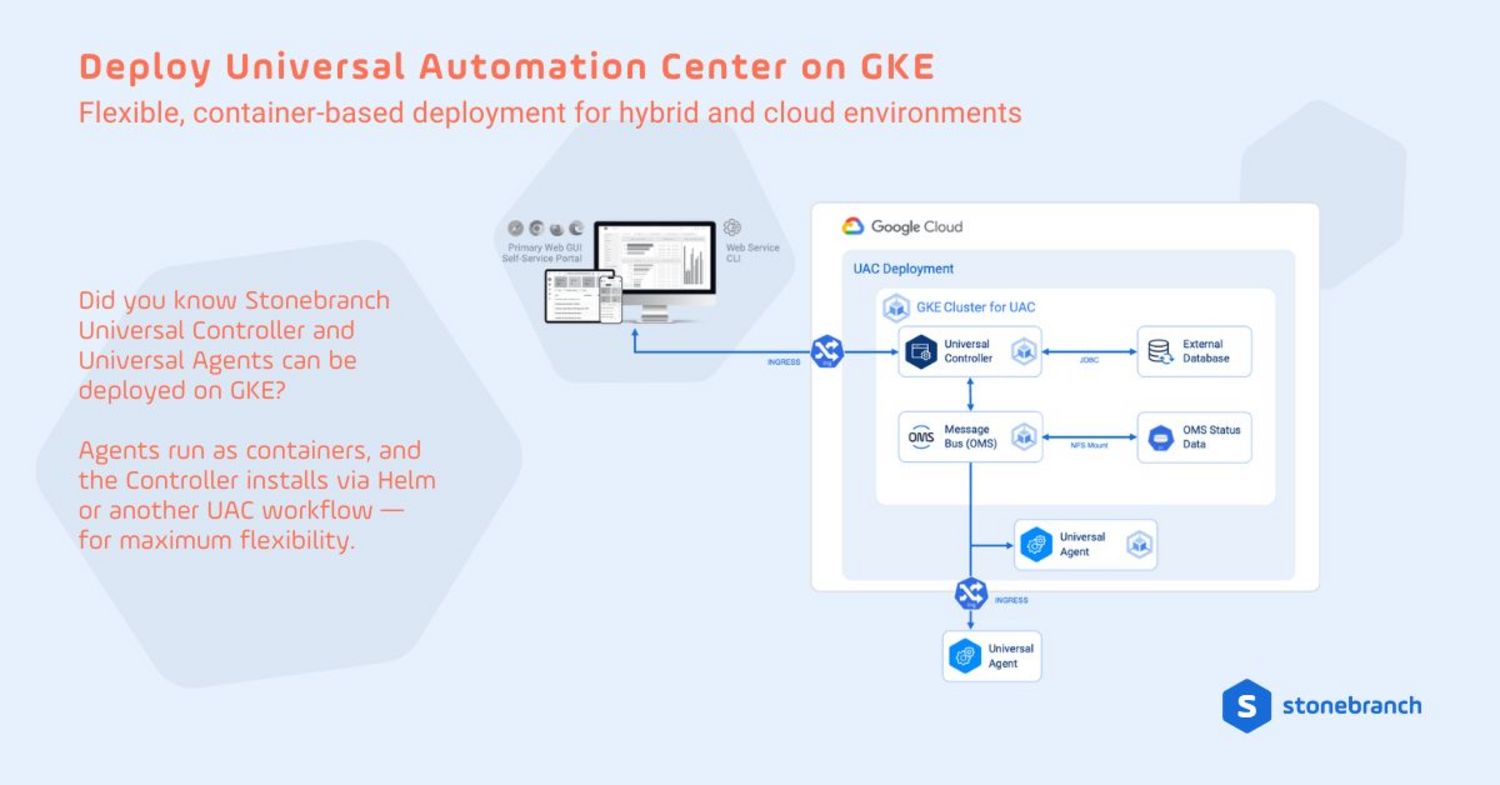 Flexible, container-based deployment for hybrid and cloud environments