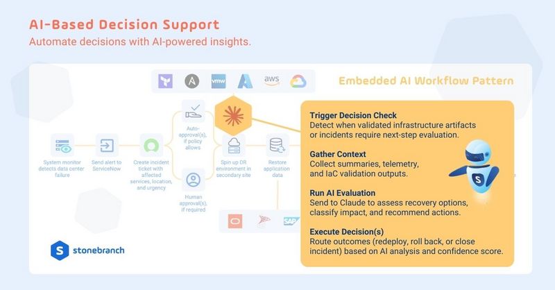 Ai-Based Decision Support