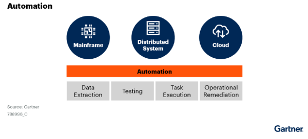 For a smooth transition, you need to monitor, optimize, and automate your systems — regardless of where they sit. Unfortunately, many traditional automation tools can't bridge the gap to the cloud. Worse yet, modern cloud schedulers can't connect with on-premises systems. 