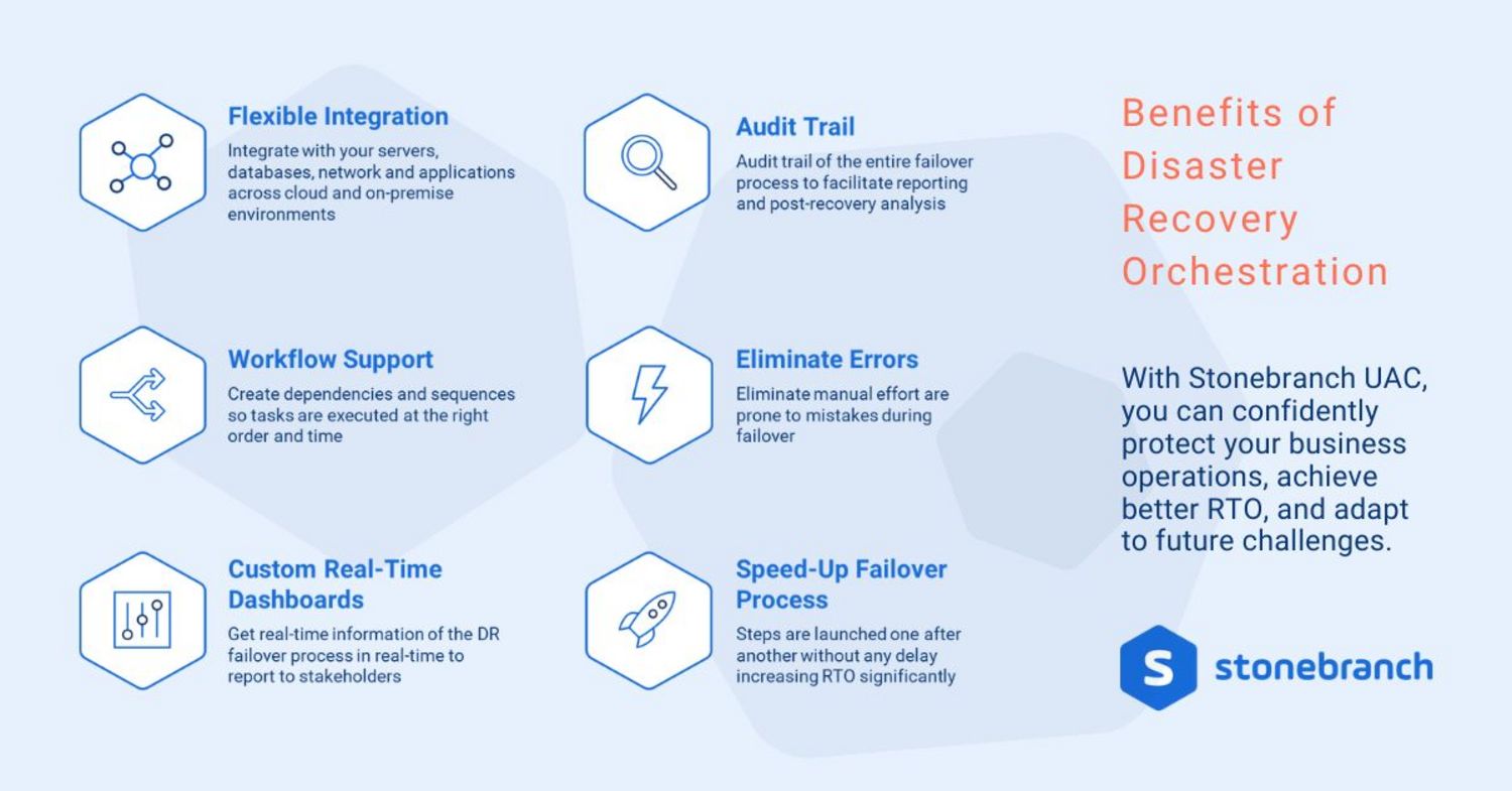 Benefits of Disaster Recovery Orchestration Benefits of Disaster Recovery Orchestration: With Stonebranch UAC, you can confidently protect your business operations, achieve better RTO, and adapt to future challenges.