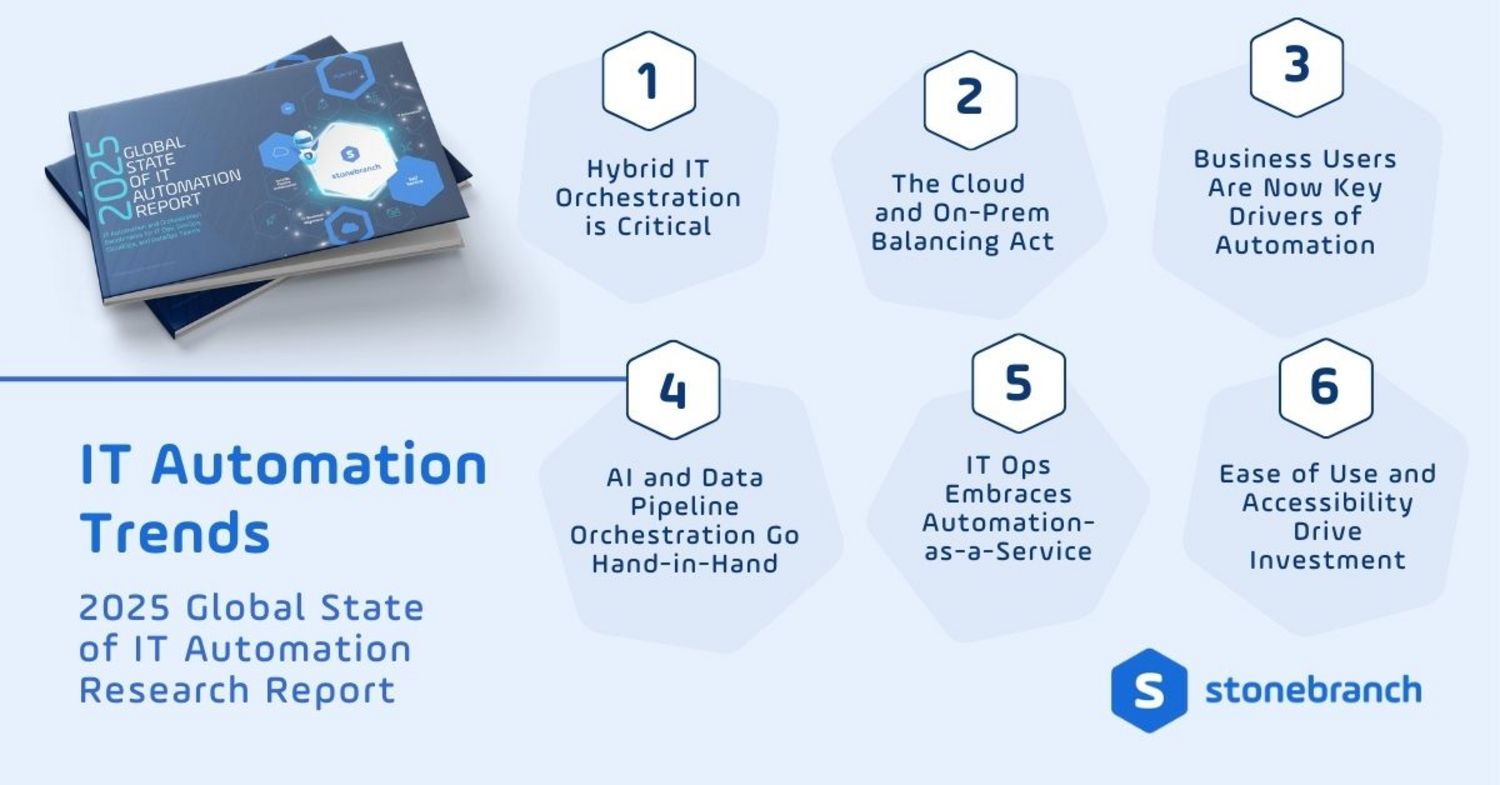 IT Automation Trends from the 2025 Global State of IT Automation Research Report Summary of the IT Automation Trends from the 2025 Global State of IT Automation Research Report