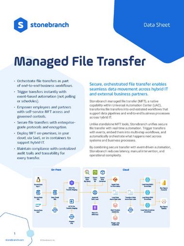 Managed File Transfer Data Sheet