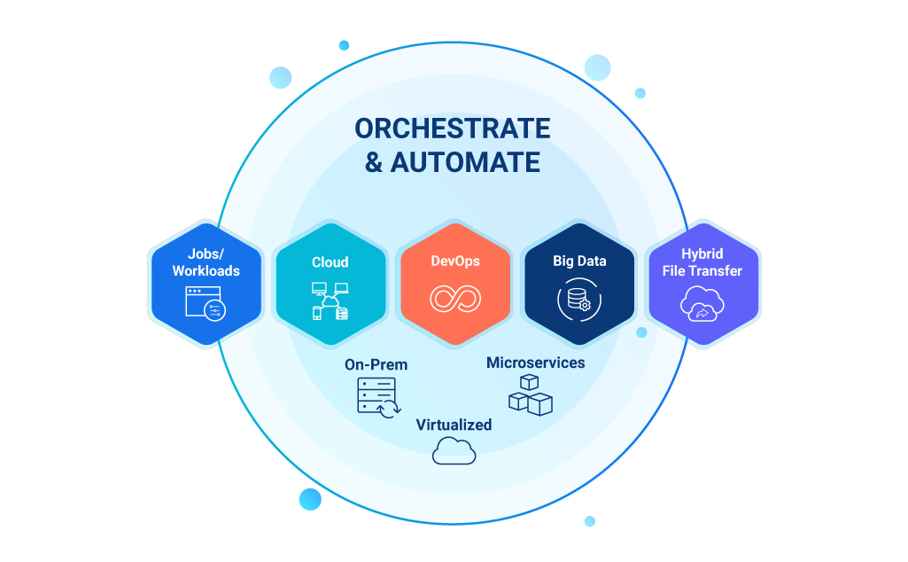 Five Key Solutions within the Universal Automation Center Platform Five Key Solutions within the Universal Automation Center Platform