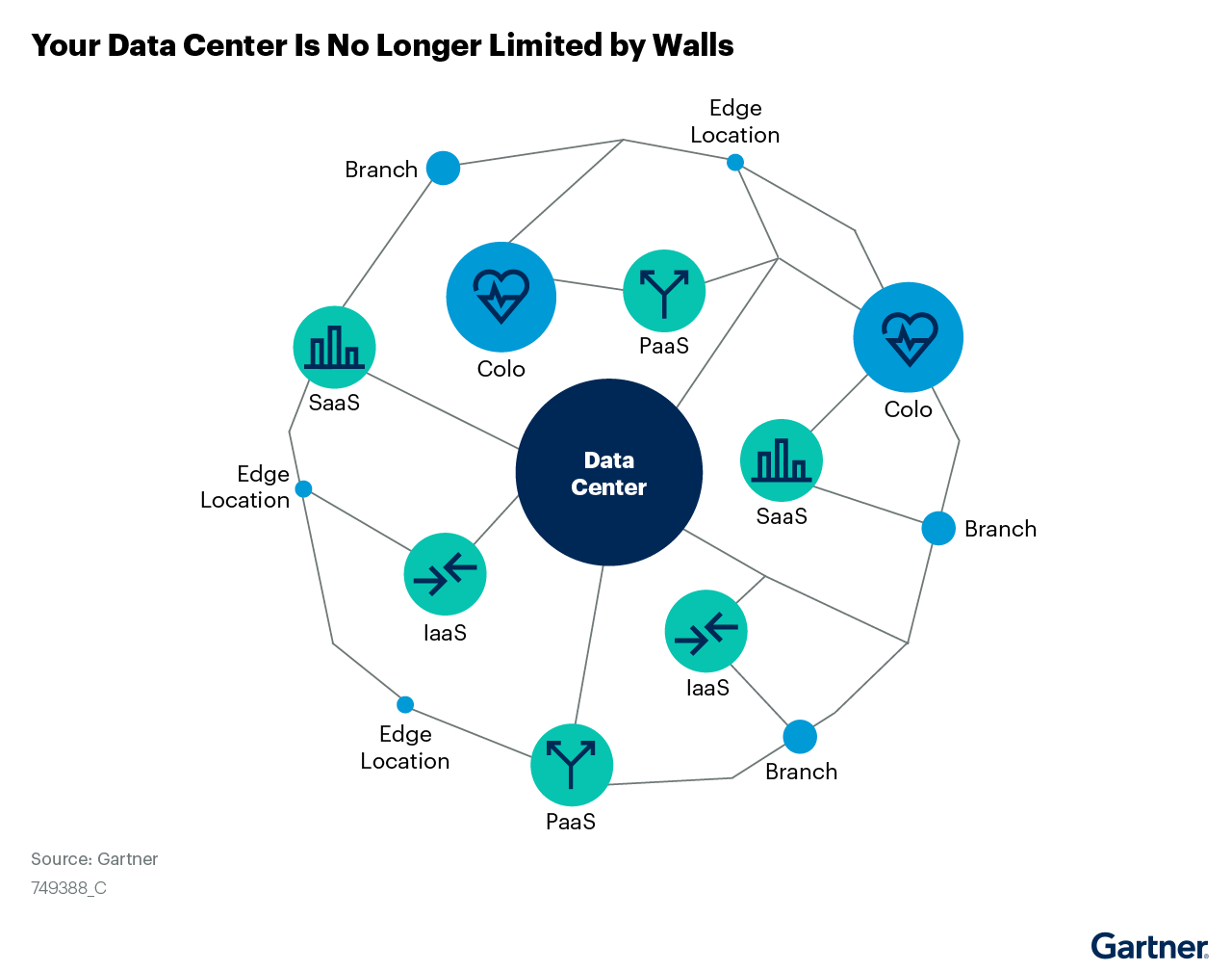What is Data Center Automation?
