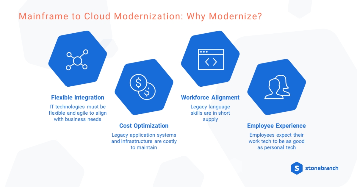 Mainframe to Cloud Modernization: Why Modernize?