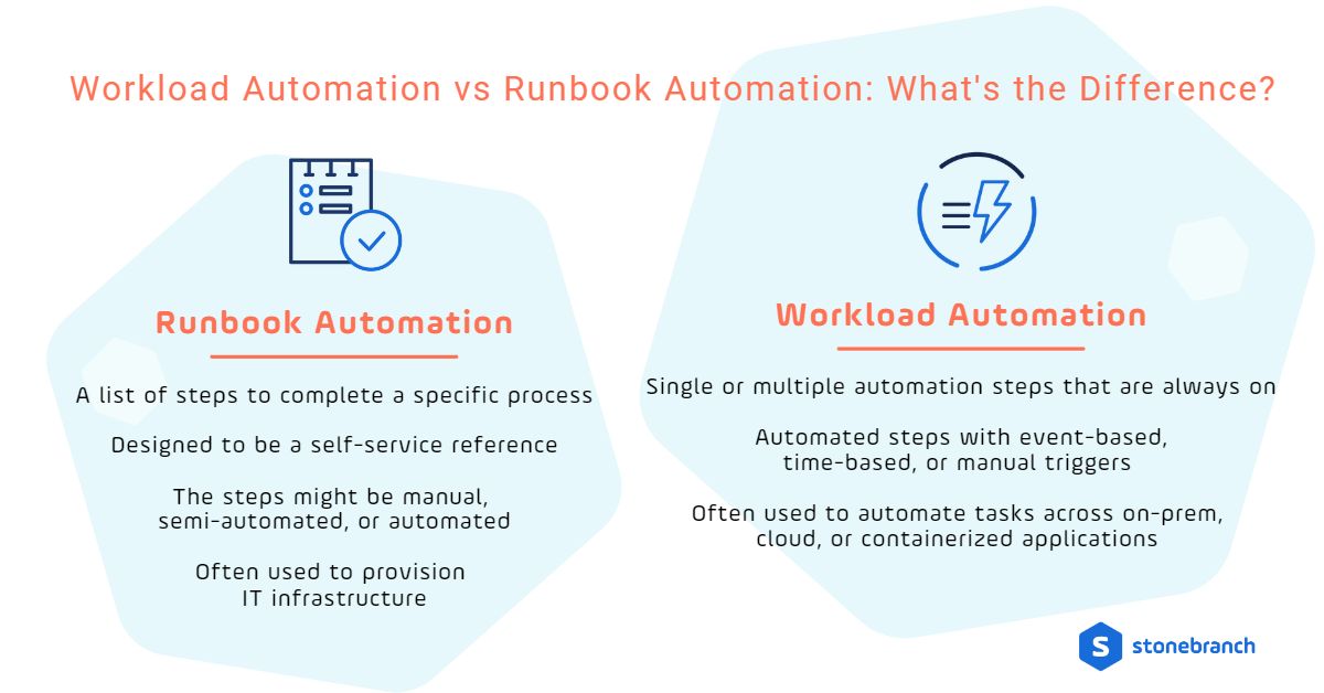 Workload Automation vs Runbook Automation