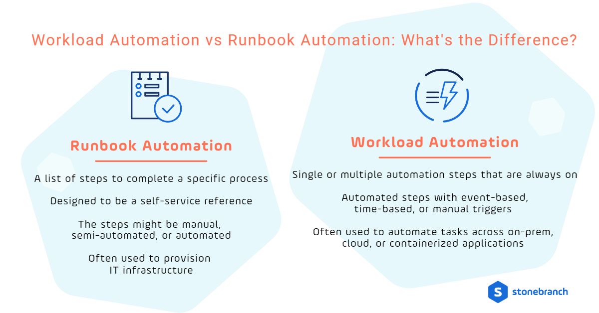 Runbook Automation vs Workload Automation: What's the Difference? 