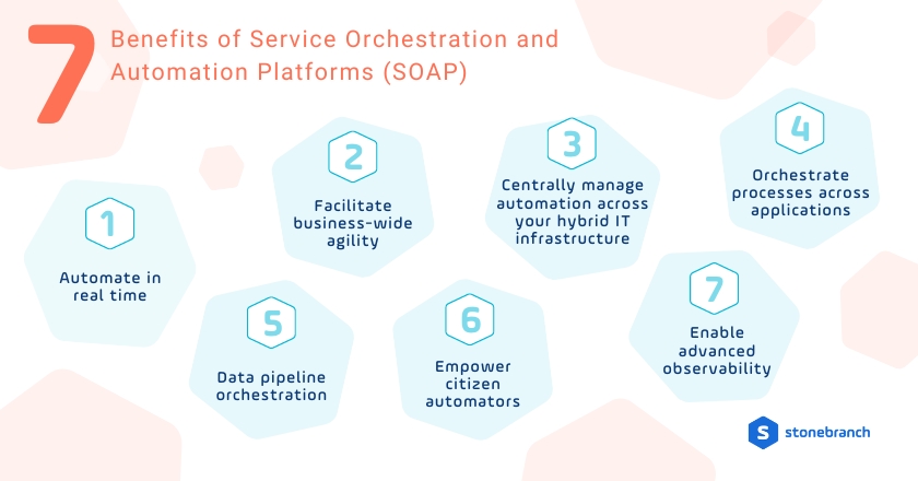 7 benefits of a service orchestration and automation platform