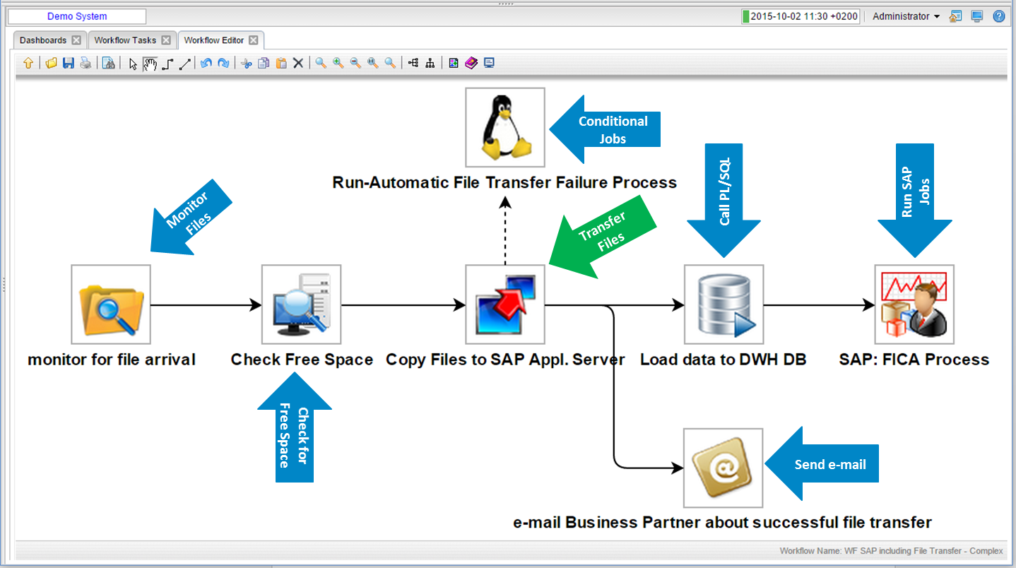 sap workflow consultant sap workflow 28 images sap workflow tutorial sap sap workflow consultant sap workflow 28 images sap workflow tutorial sap
