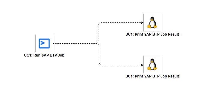 UC1-ue-sap-btp-appjobs