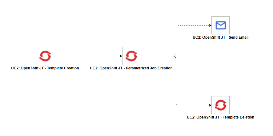 UC2-ue-openshift-jt