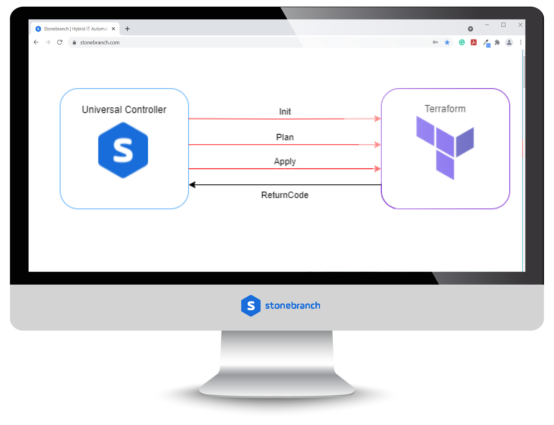 HashiCorp: Terraform