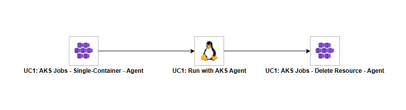 UC1-ue-aks-jobs