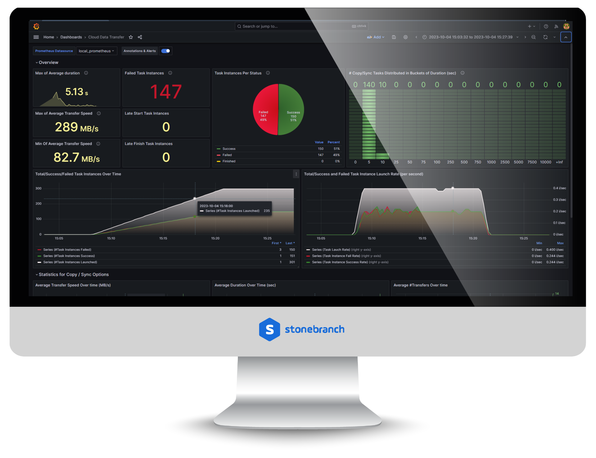 Inter-Cloud Data Transfer