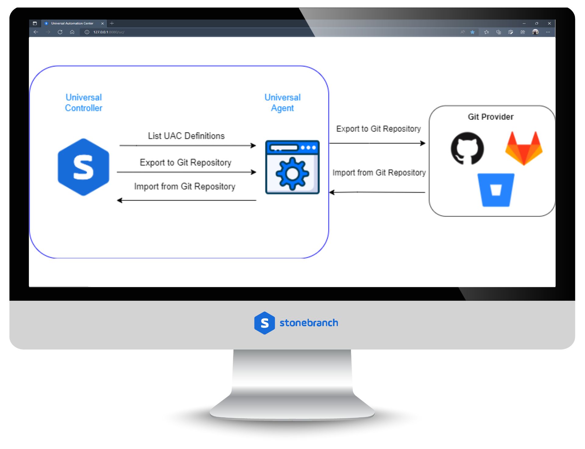 UAC Utility: Jobs-as-Code (JaC)