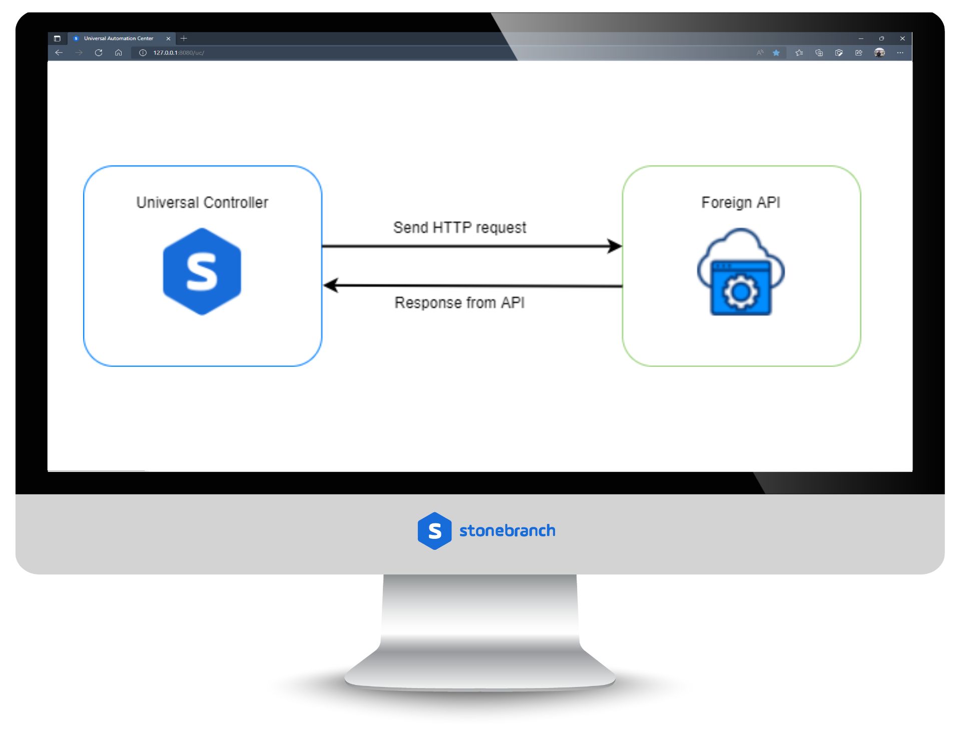UAC Utility: Web Service 