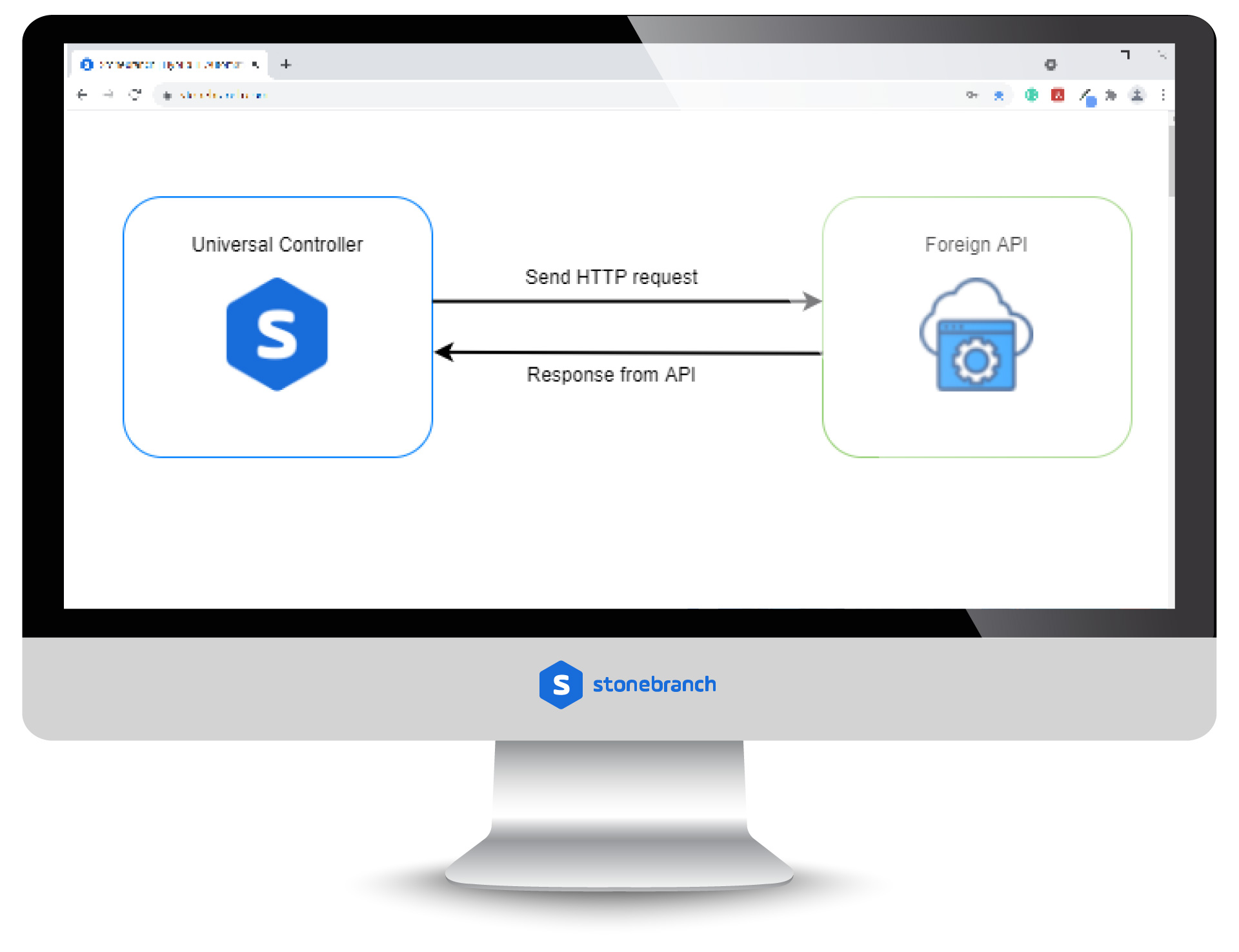 UAC Utility: Web Service 