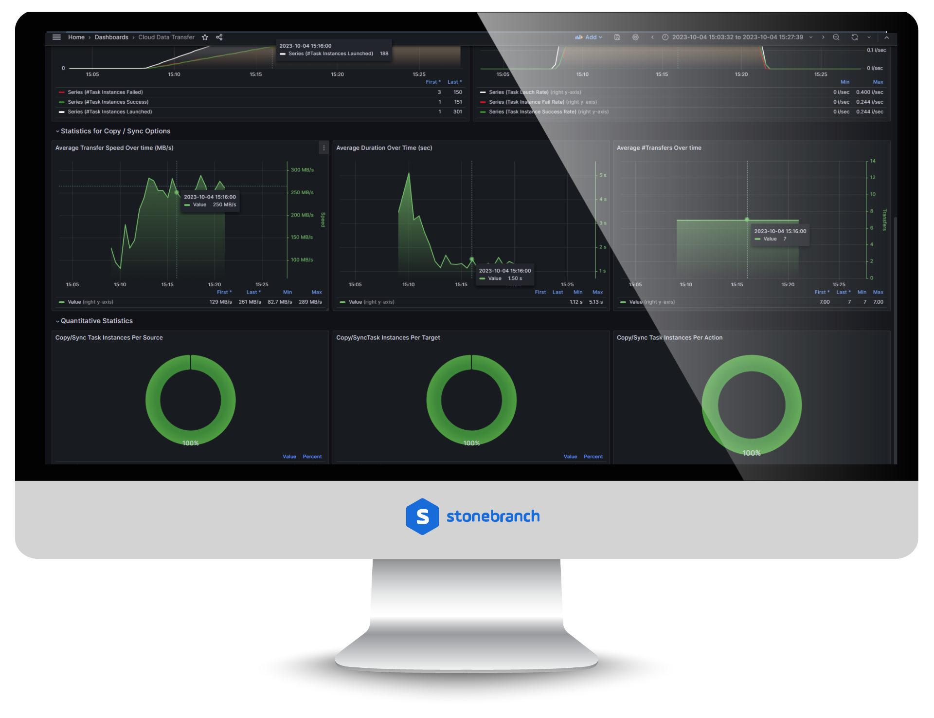 Inter-Cloud Data Transfer