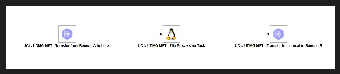 ue_udmg_mft_workflow_uc1