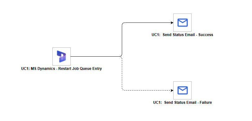 ue-ms-dynamics-workflow-uc1