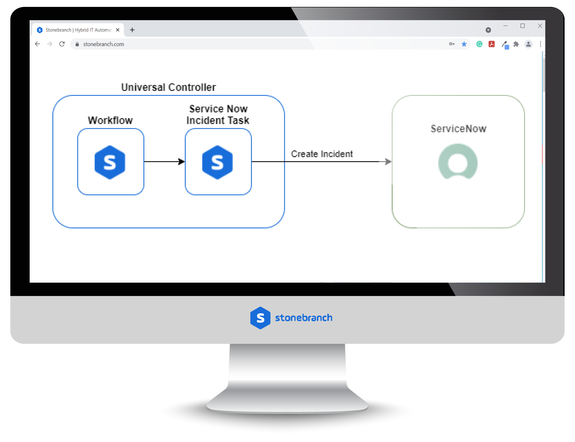 ServiceNow: Incident