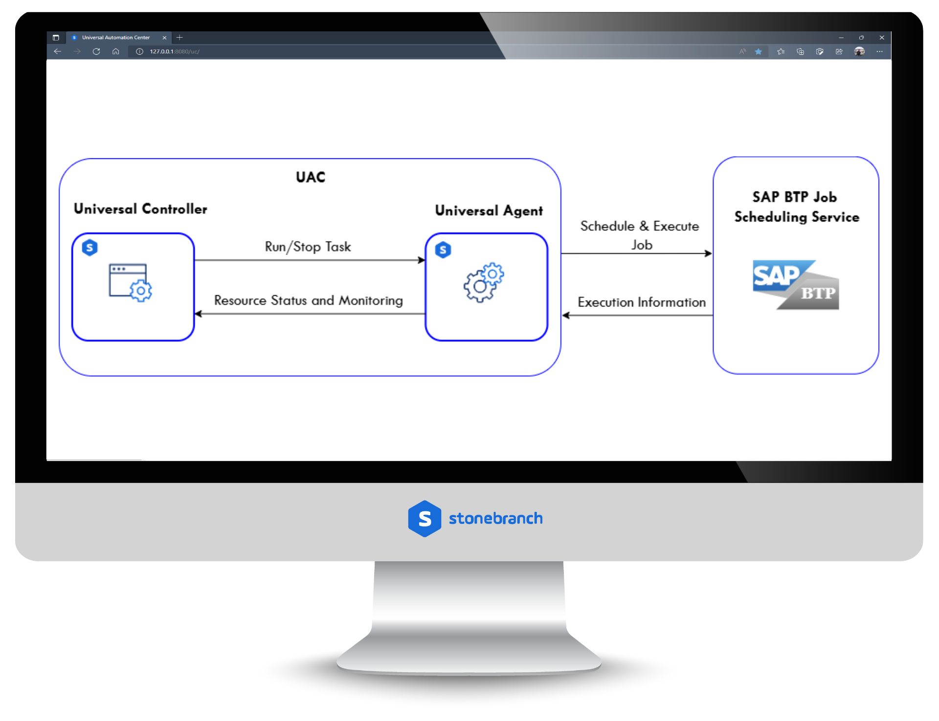 SAP: BTP Job Scheduling Service