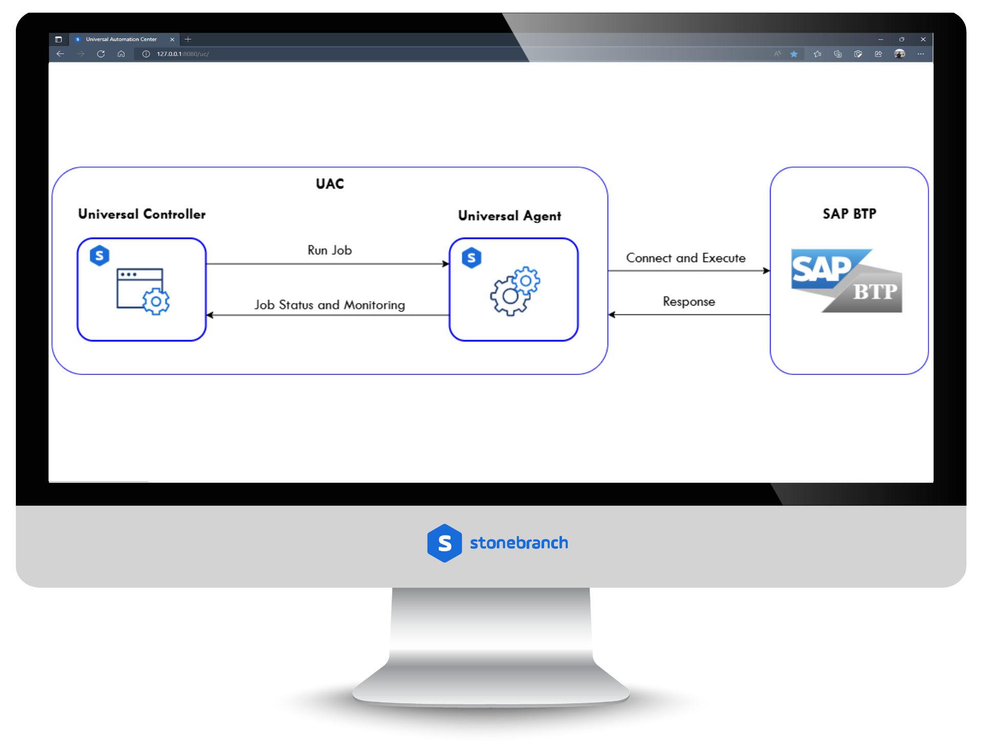SAP: BTP Application Jobs