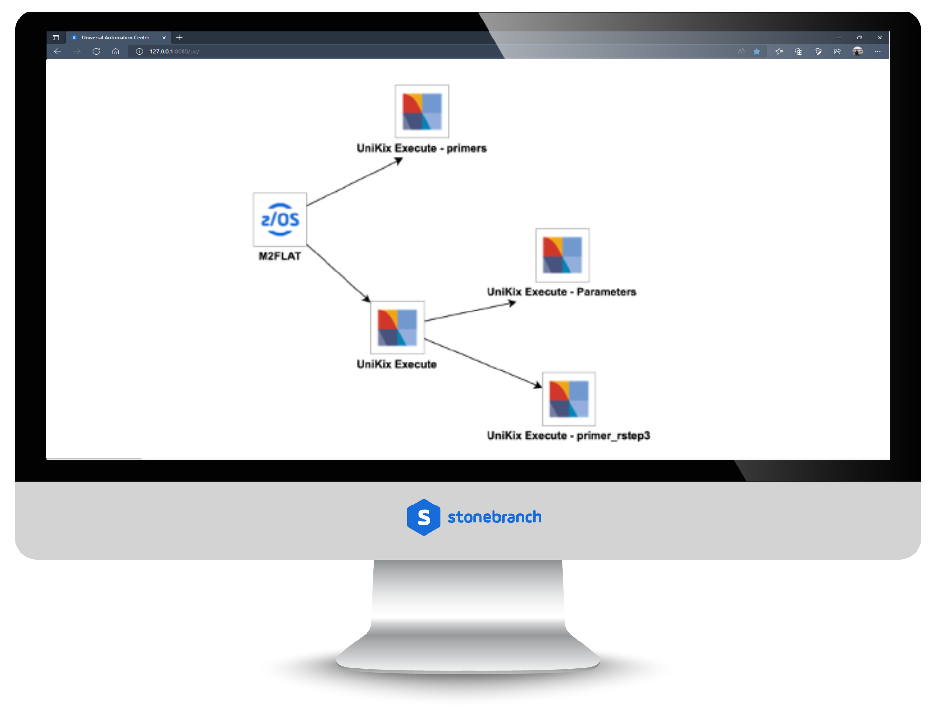 NTT Data: UniKix