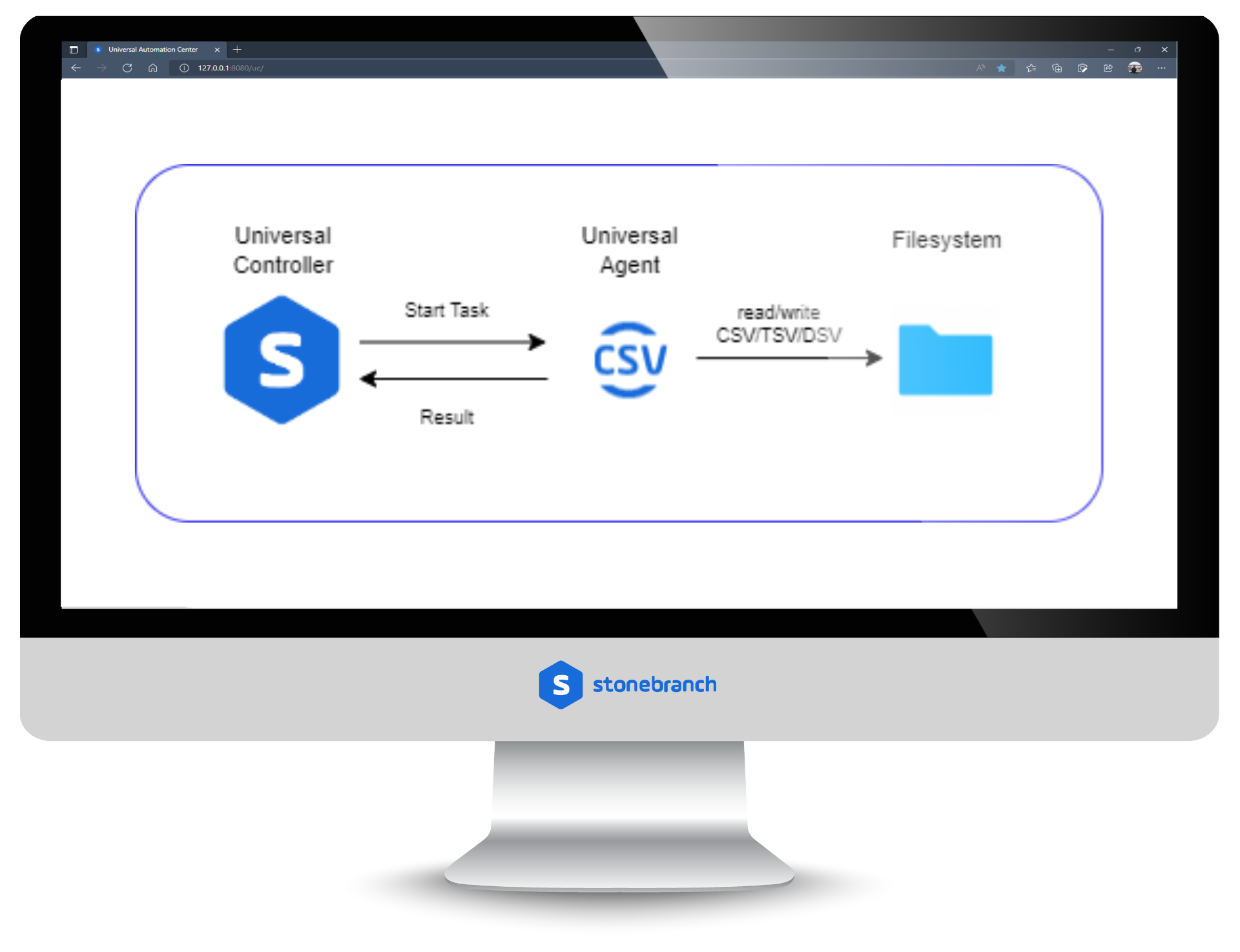 UAC Utility: CSV Tool